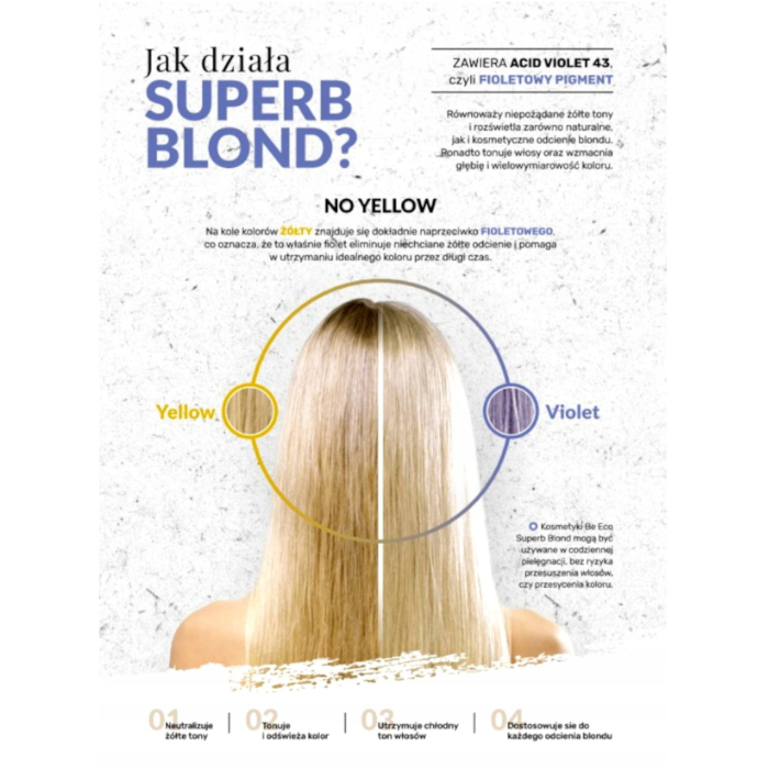 szampon do wrażliwej skóry głowy na zolty odcien blondu